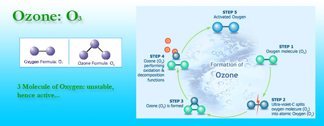 What is Ozone?